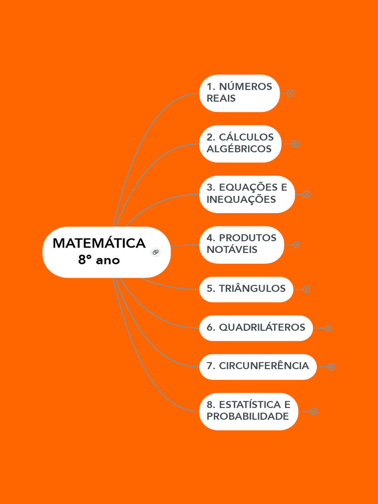 Planejamento Anual de Ensino de MATEMÁTICA 8o Ano | PDF