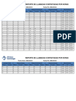 Reporte de Llamadas Contestadas Por Período