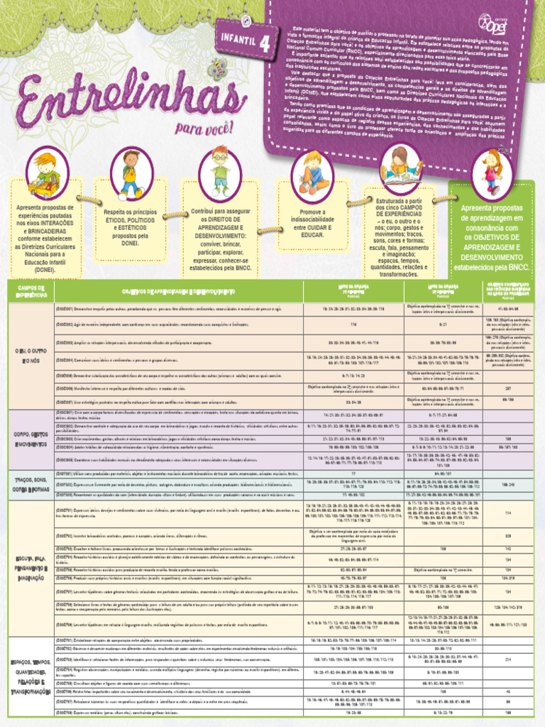 Habilidades da BNCC na Educação Infantil | PDF | Aprendizado | Pré-escola