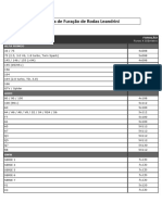 tabela-furacao-rodas
