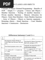 Unit III CPP