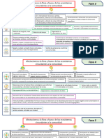 Vinculación Contenidos y PDA Por Fase