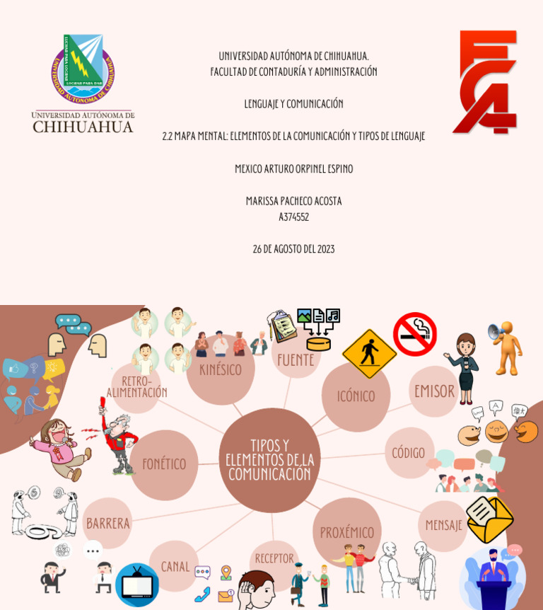 Mapa Mental de Comunicación y Lenguaje | PDF