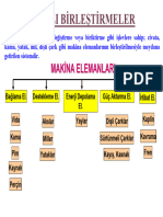 Vidalı Birleştirmeler01