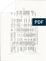 Alimentacion y Caracteristicas Hemodinamicas y de LCR