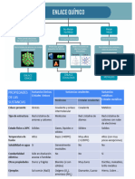 Esquema Enlace Químico