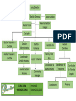 Estructura Organizacional