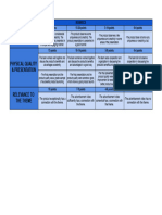 Rubrics For Product Launching - Sheet1