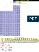 Tablas de Trigonometría