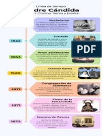 Infografía Cronológica Línea de Tiempo Empresa Profesional Moderna Multicolor