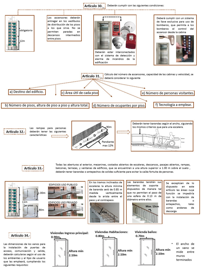 Ejercicio RNE A010 | PDF | Ascensor