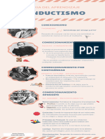 Infografía Conductismo