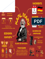 Mapa Mental Karl Marx