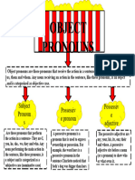 Object Pronouns