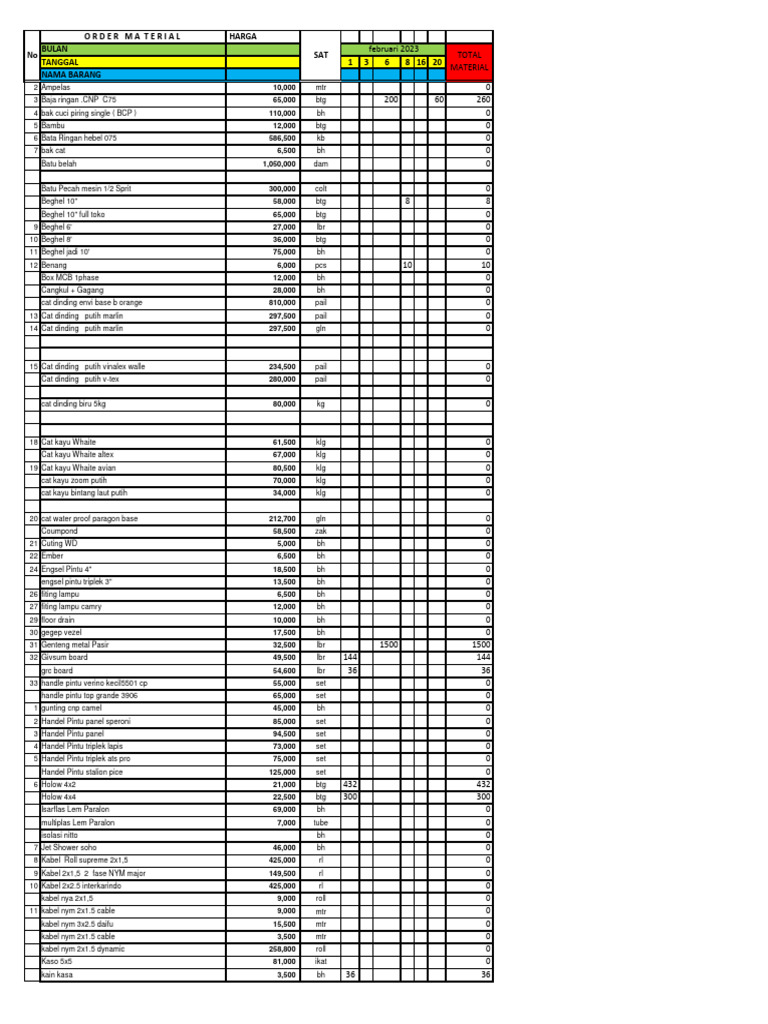 Data Asri Subsidi FLPP Februari 2023 | PDF