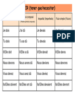 Conjugación Verbo - Devoir