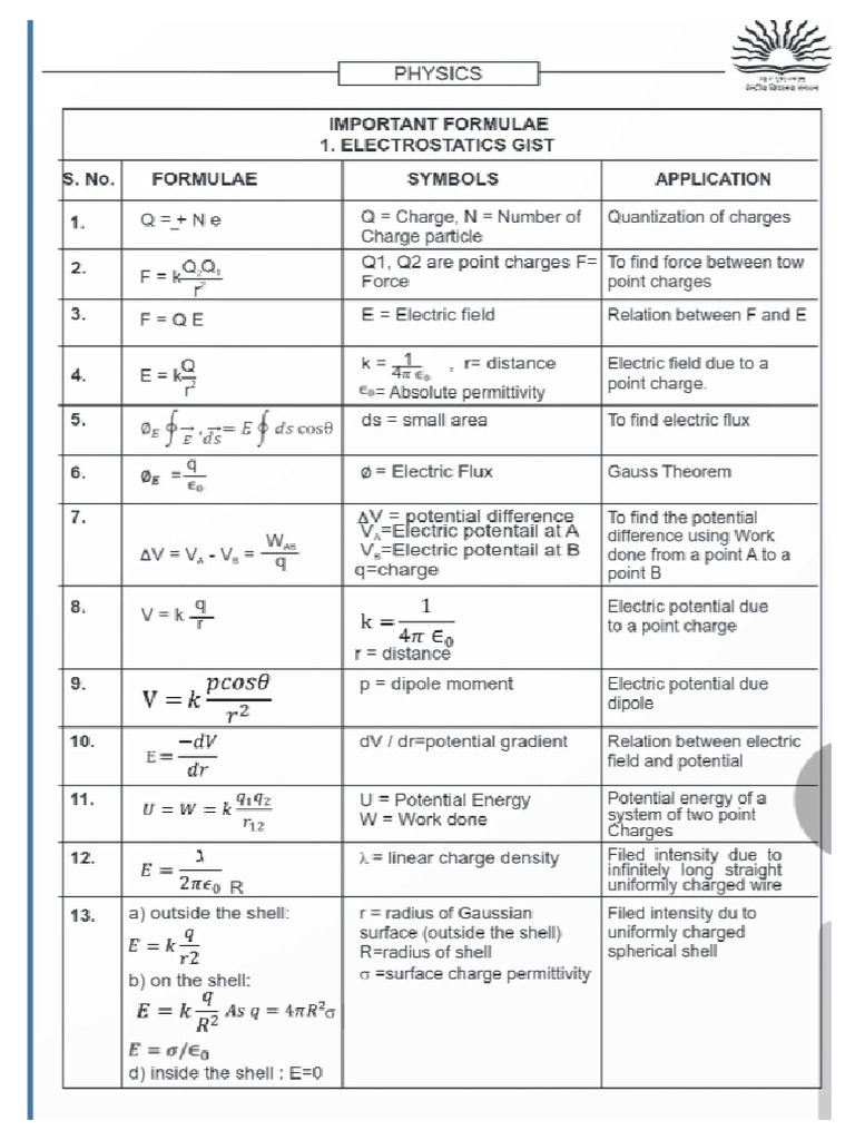 class-12-physics-ch-1-formula-pdf