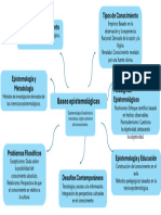 Bases Epistemológicas