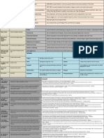 So4 Knowledge Organiser