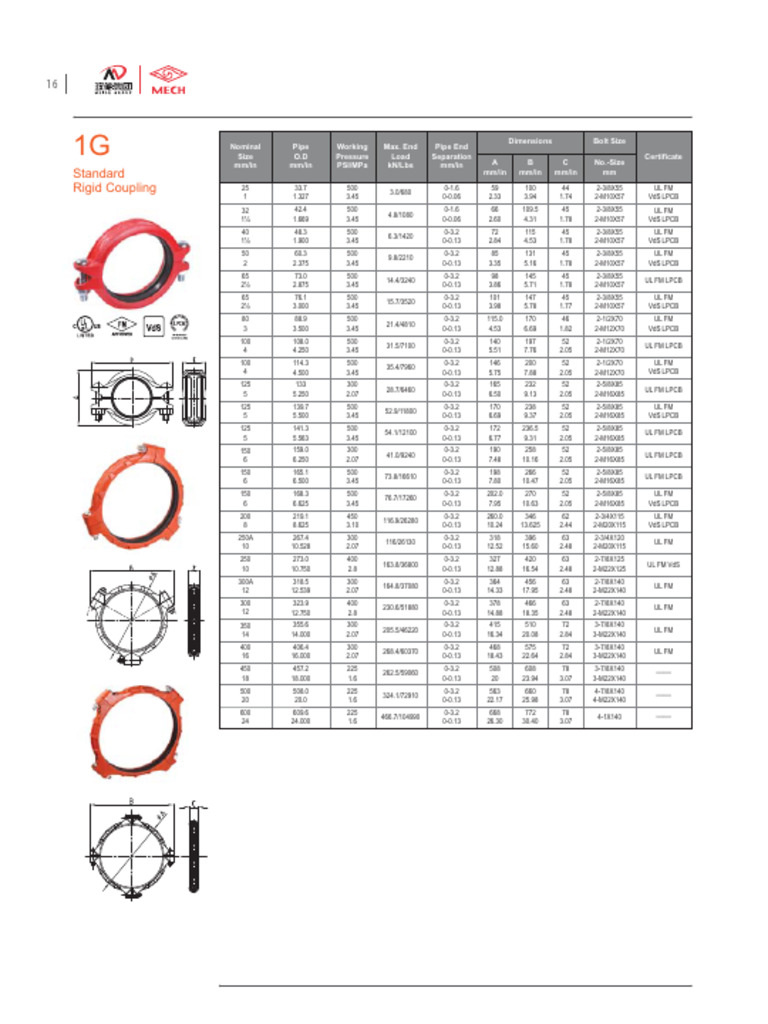 Acople Rígido | PDF | Mechanical Engineering | Plumbing