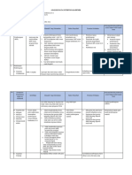 Analisis Data Supervisi Akademik