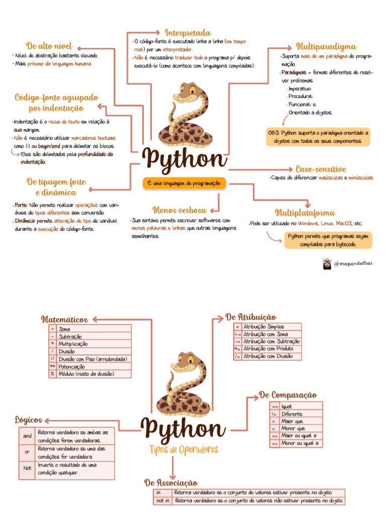 Python mapas mentais | PDF | Python (linguagem de programação ...