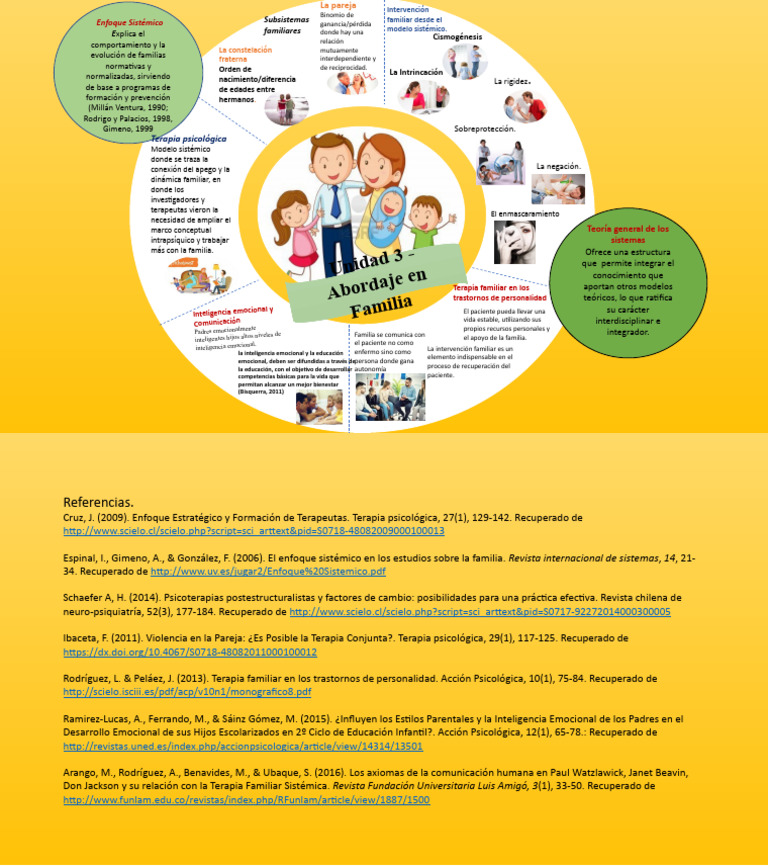Infograma Unidad 3 | PDF