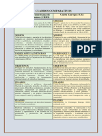 Cuadros Comparativos