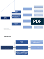 Esquema Simplificado Final Do Inquérito - Final (13090994.1)