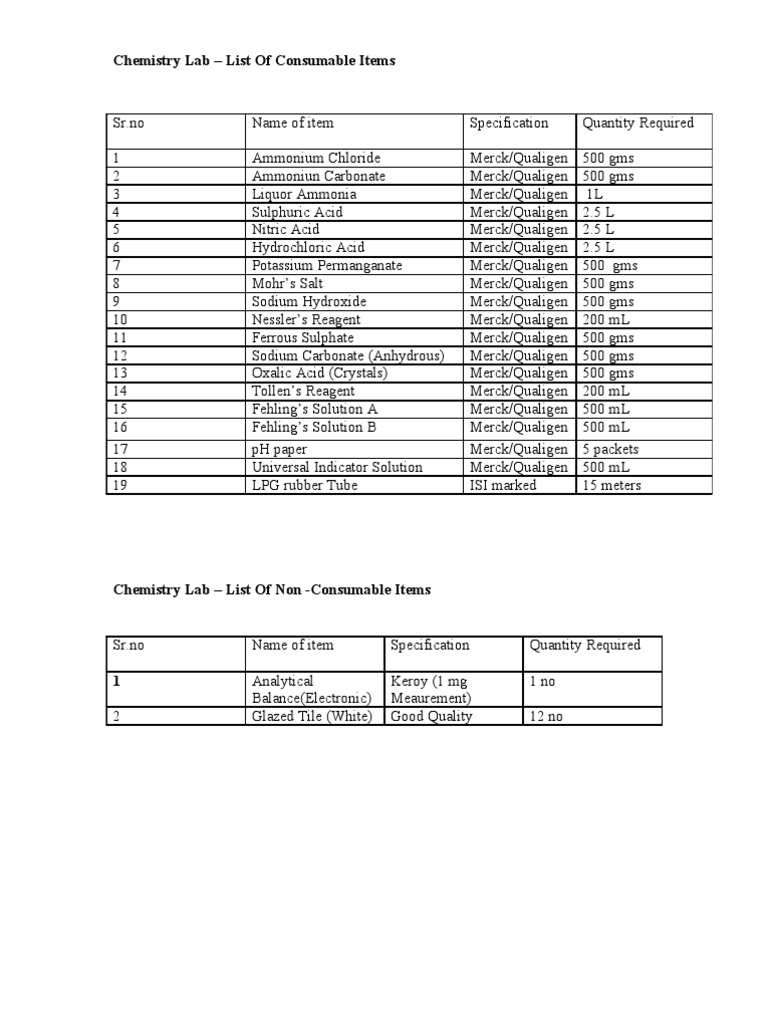 Chemistry Lab List of Consumable Items PDF