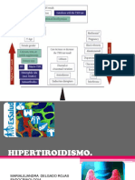 HIPERTIROIDISMO - CRISIS TIROTOXICA-sipan