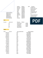 SQL Datos