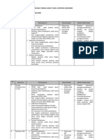 Tindak Lanjut Supervisi