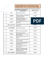 Tableau de Suivi Des Fichiers Des Salaires Des Epn de Fevrier Recus Et Traites Par L'acct Au 29-02-2024 A 09 H 00