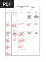 Non Conjugated Forms