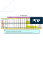 LNB Selection Matrisi