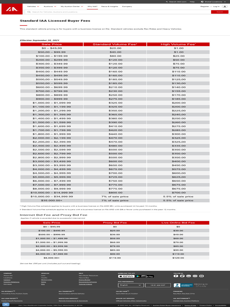 Standard IAA Licensed Buyer Fees IAA Insurance Auto Auctions PDF