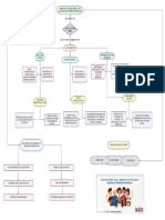 Tarea 2 - Proteccion de Los Derechos