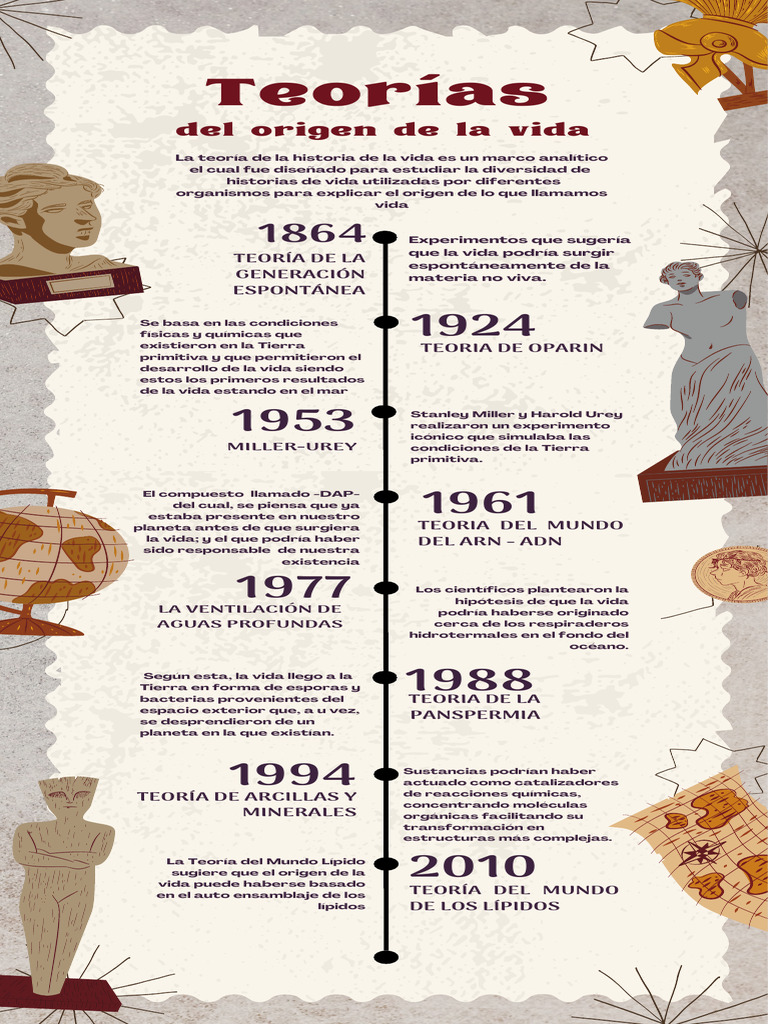 Linea de Tiempo (Teorias Del Origen de La Vida) | PDF | Abiogénesis | Vida