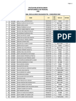 Relacao Nominal Dos Alunos Soldados PM Concurso 2022