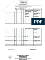 Tabel Analisa Monitoring PKP 2022