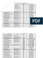 Data Pendamping Kunjungan Industri 2023 R2