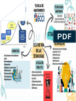 Mapa de Ciclo de Vida