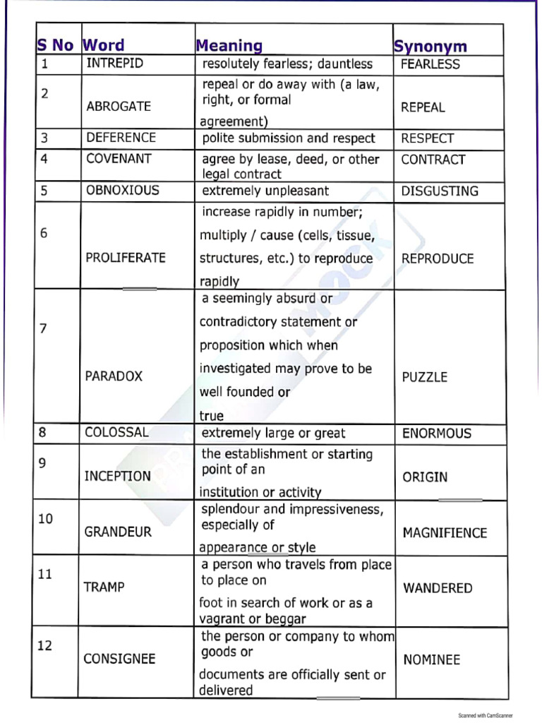 300 Synonyms | PDF
