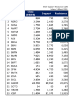 Daily Support Resistance LQ45-2