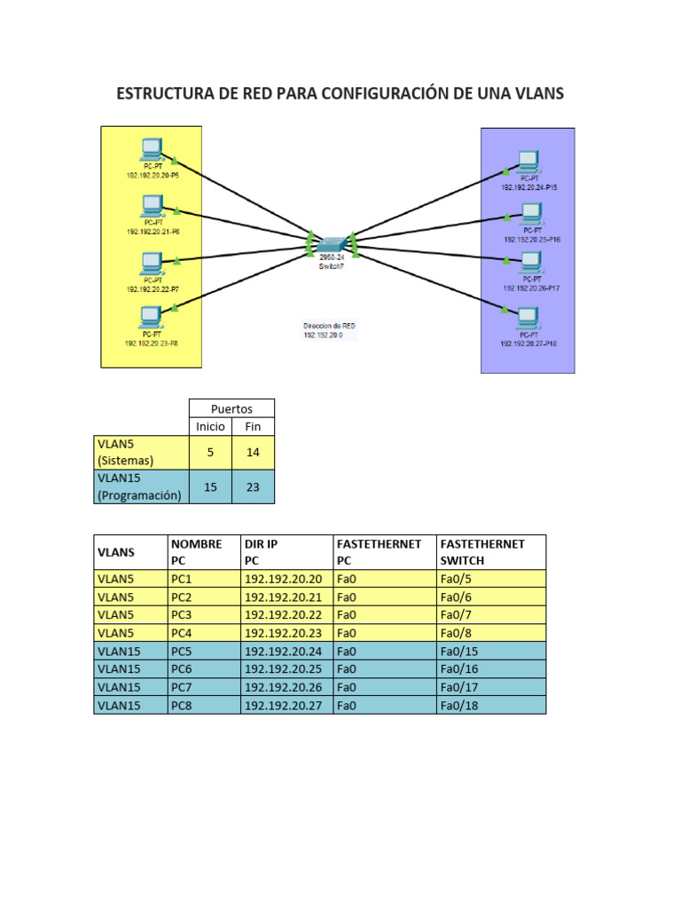 Configuración de VLANs en Switches | PDF | Estándares de internet ...