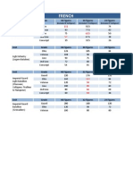 GdB-Unit Cost Table