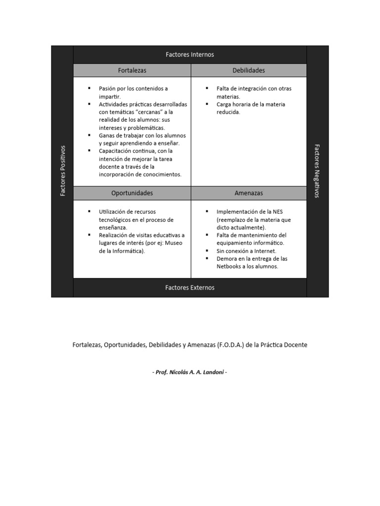 FODA de la Práctica Docente | PDF