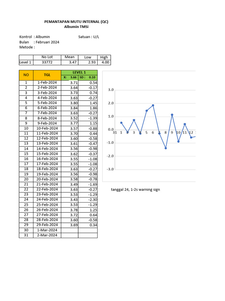 Lj Qc Februari 2024 Pdf