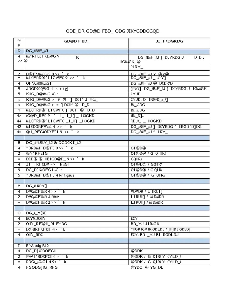 Document Analysis and Data Insights | PDF